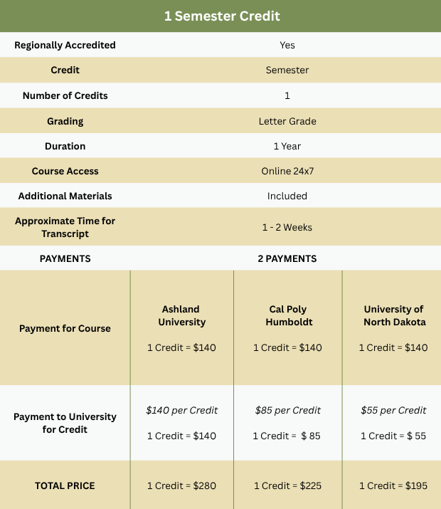 RenewaTeachingLicense.com Regionally Accredited University comparison Chart